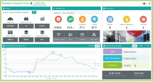 Acrel operation and maintenance cloud platform for substations function - 1_副本