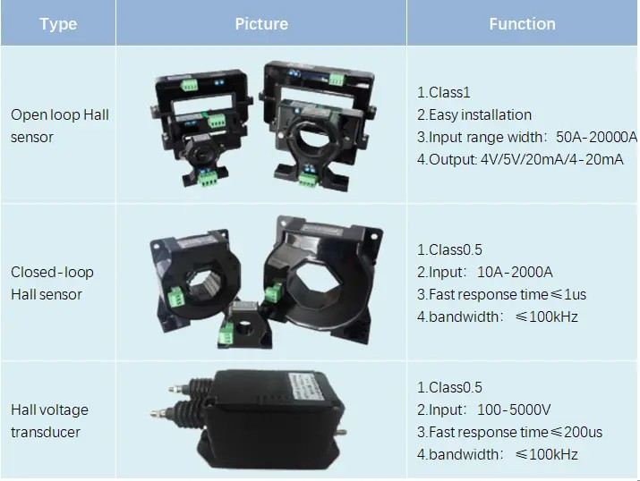 Acrel Hall Sensor Solution function - 1_副本