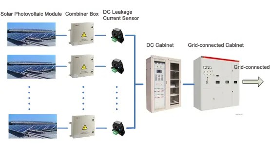 Acrel Hall Sensor Solution classification - 2_副本