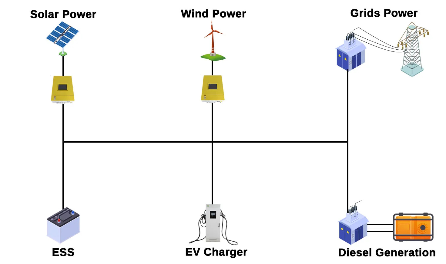 2000MG All System Management