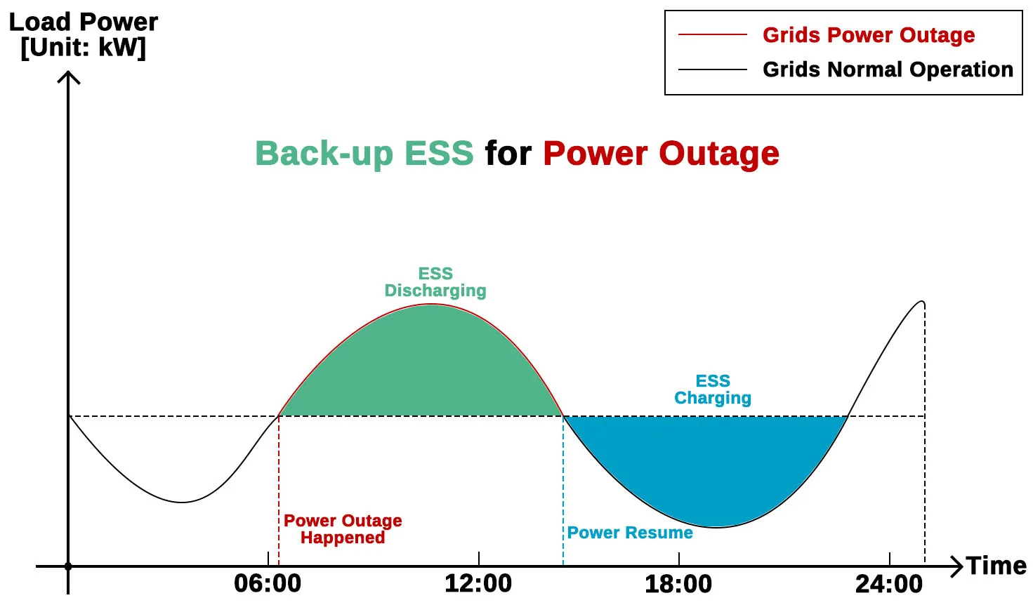 2000MG Back-up Power Source