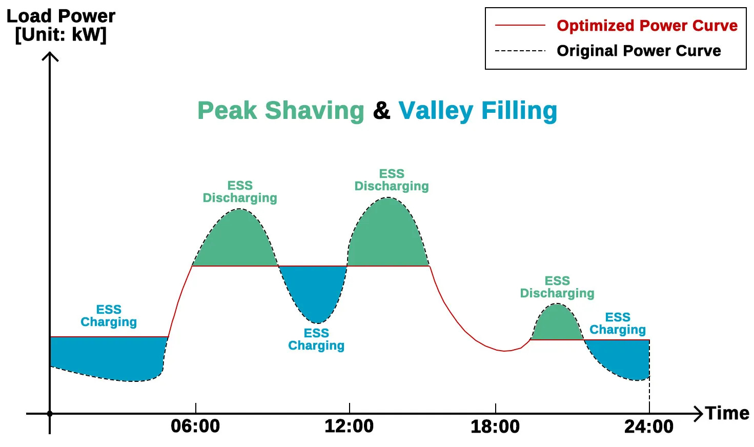 2000MG Peak-Valley Arbitrage