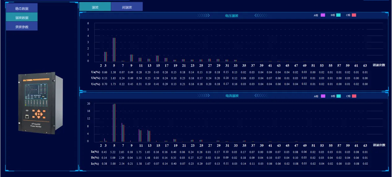 2000MG Power Quality Analysing