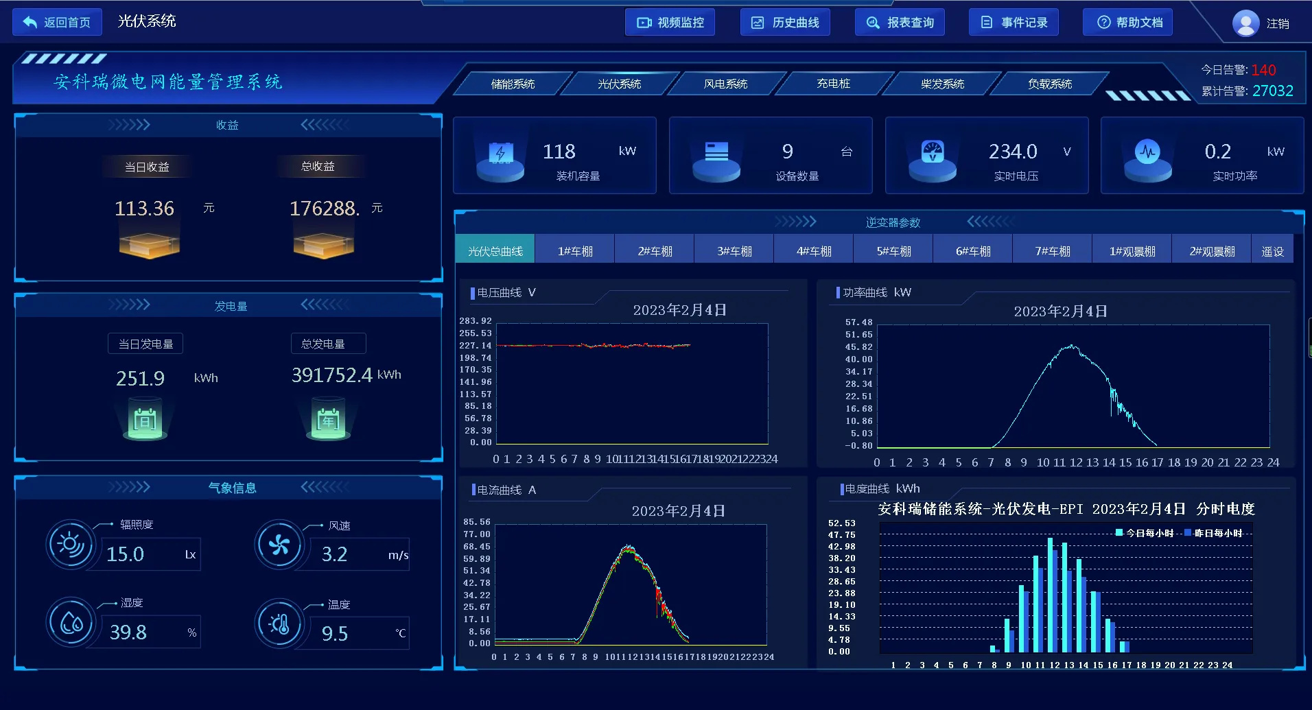 2000MG Solar PV Monitoring