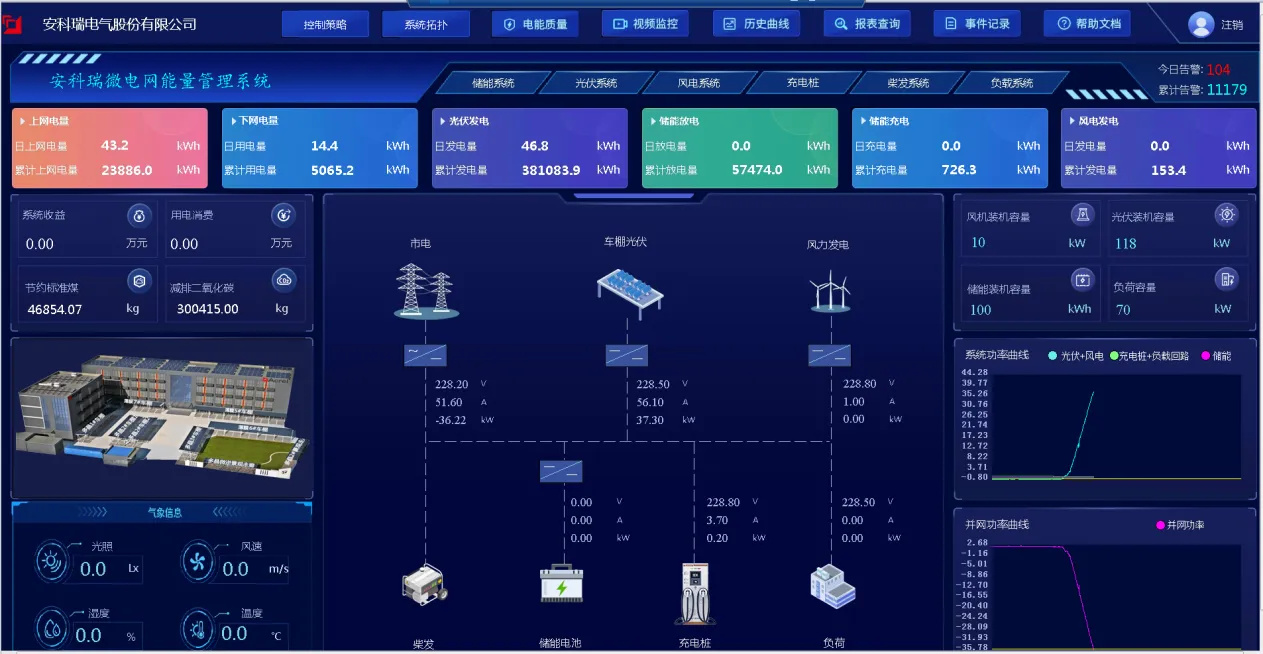 2000MG System Homepage