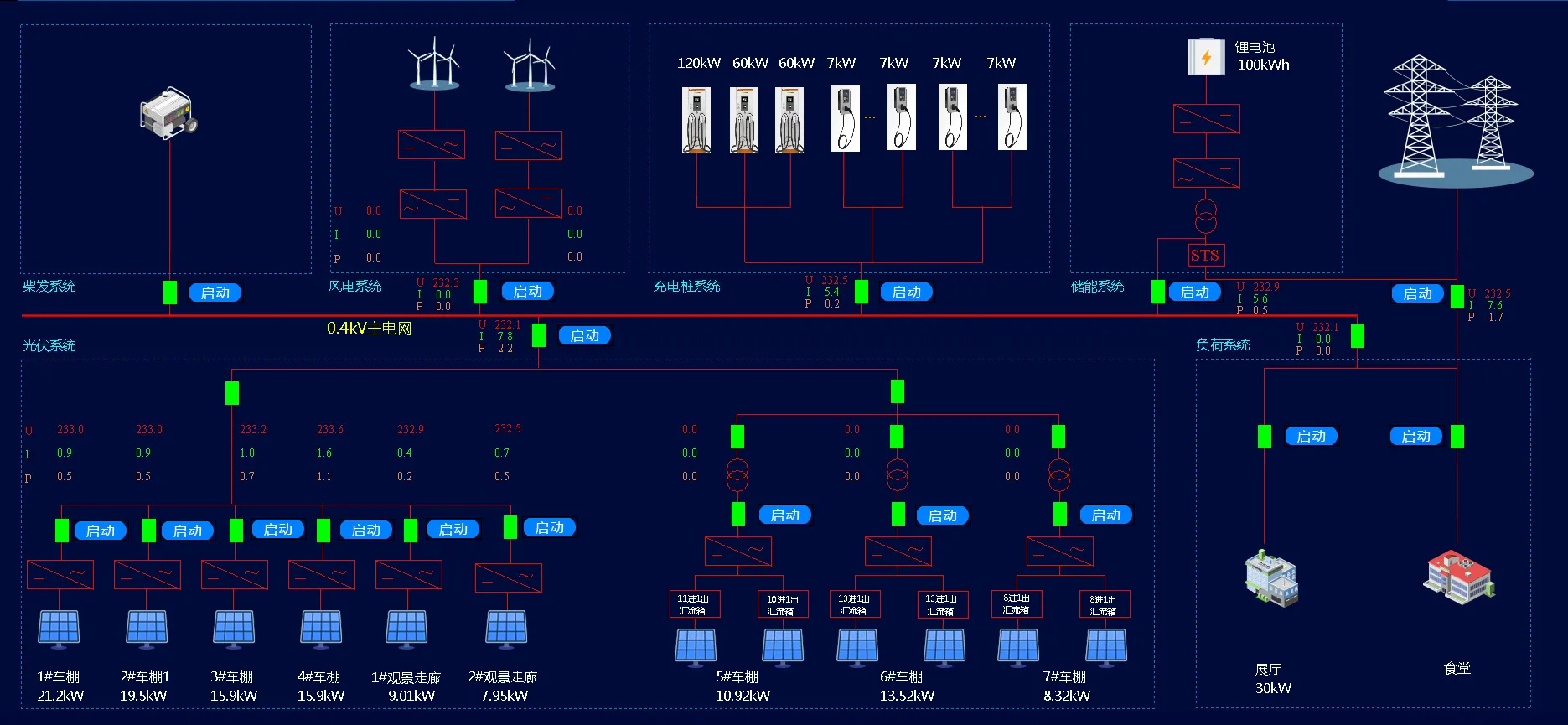 2000MG Visualized Operation