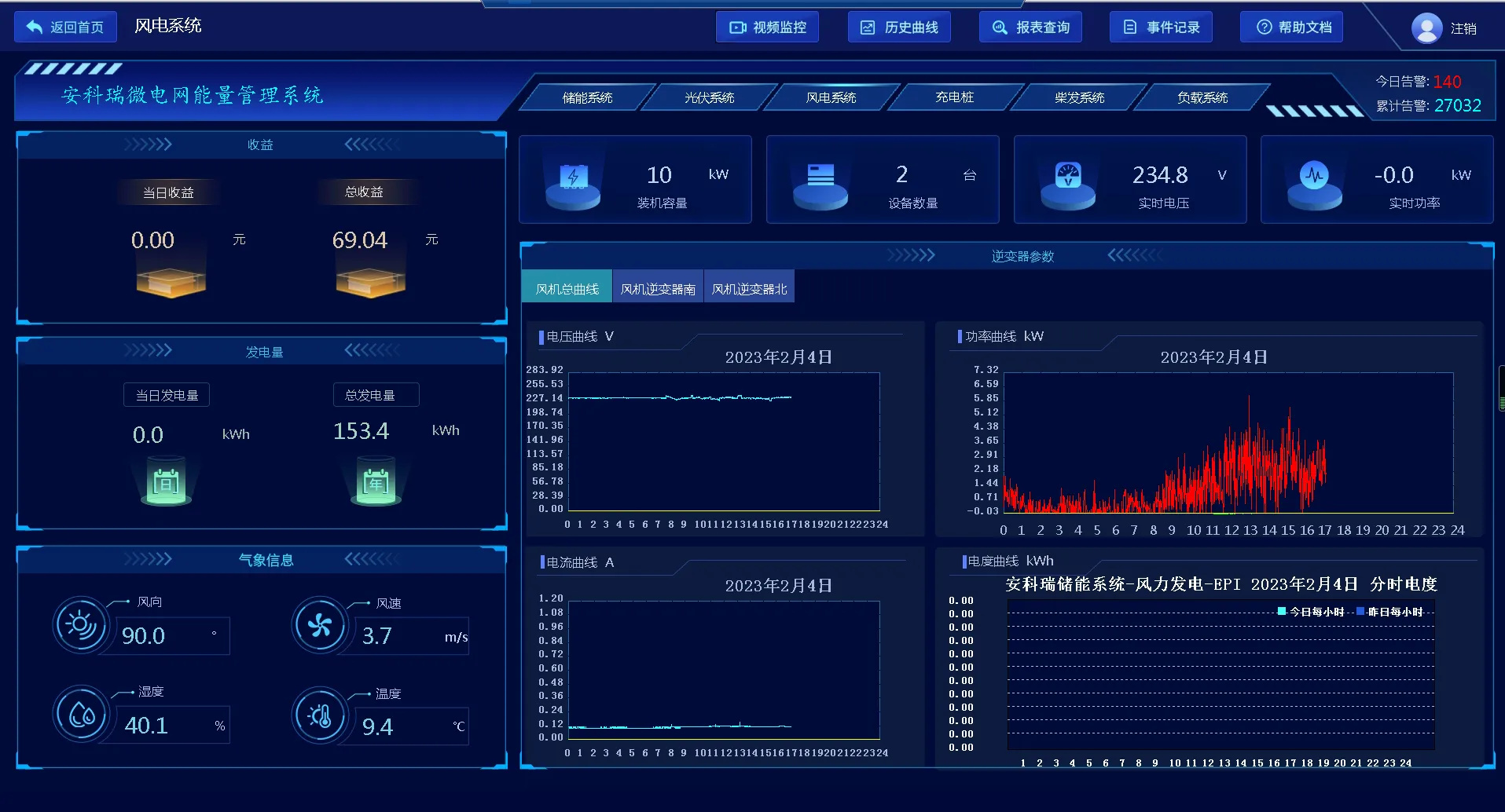 2000MG Wind Power Monitoring