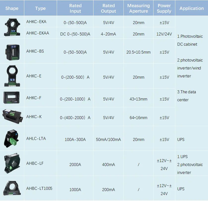 Acrel Hall Sensor Solution product selection - 2_副本