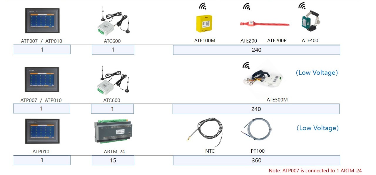 Wireless temperature monitoring solution - 2_副本