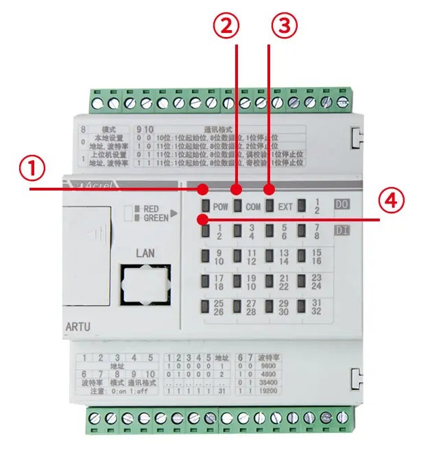 ARTU100 remote unit panel specifications_副本