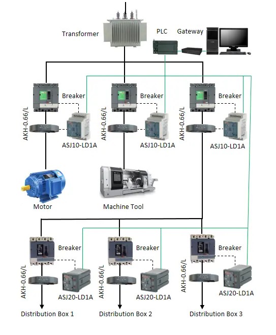 acrel residual current operated relay energy management solutions structure_副本