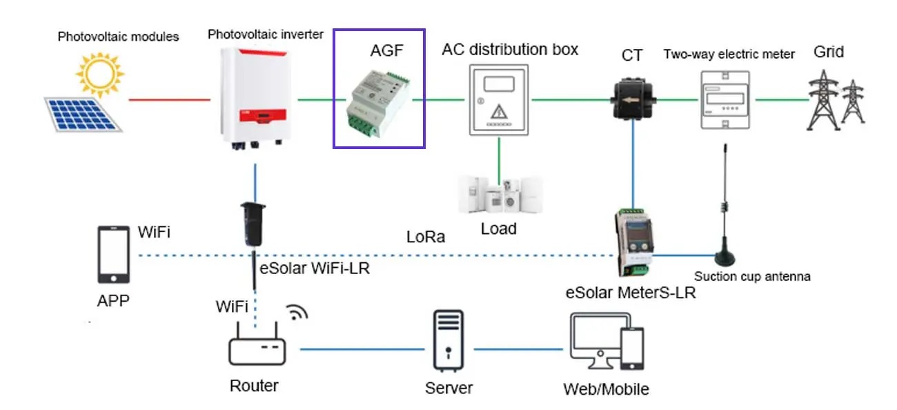 AGF-AE-D-200 - AGF-AE-D Practical Utility In Distributed Solar PV_副本