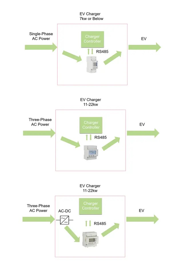 Acrel Charging Pile Energy Management System Solution structure - 4_副本