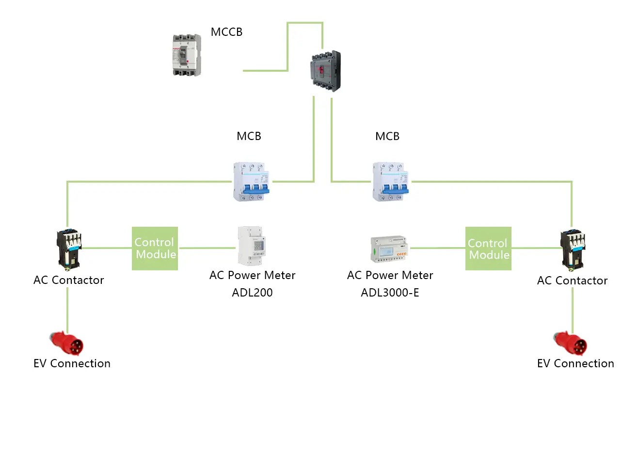 Acrel Charging Pile Energy Management System Solution structure - 2_副本