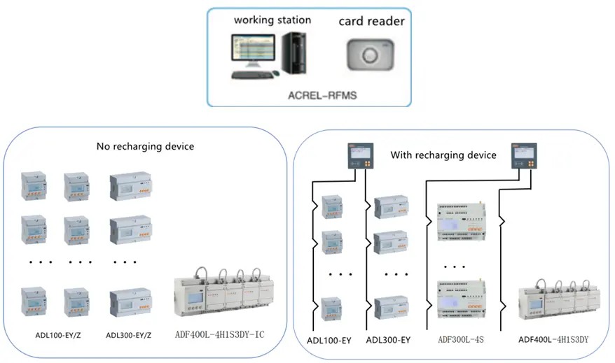 local-prepaid-solution-power-monitoring-device_副本