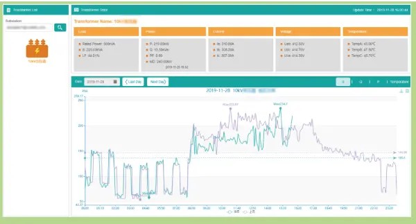 Acrel operation and maintenance cloud platform for substations function - 3_副本