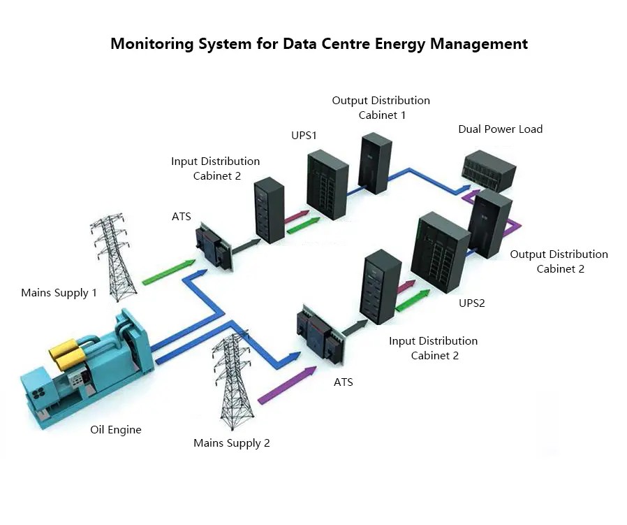 Acrel precision distribution monitoring solution for IDC structure - 1_副本