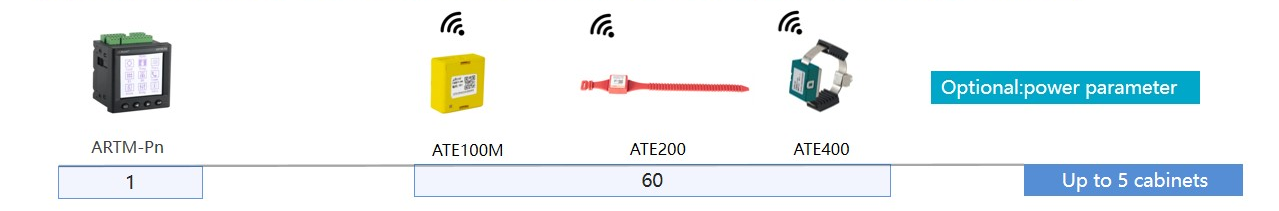 Wireless temperature monitoring solution - 1_副本