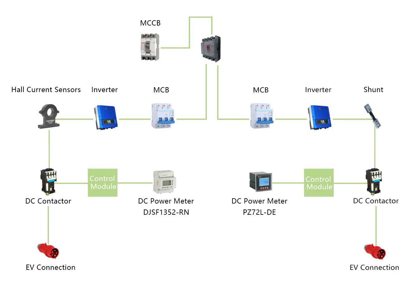 Acrel Charging Pile Energy Management System Solution structure - 3_副本