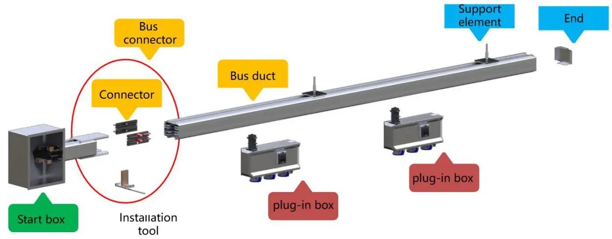 Acrel smart busway monitoring solution structure - 1_副本