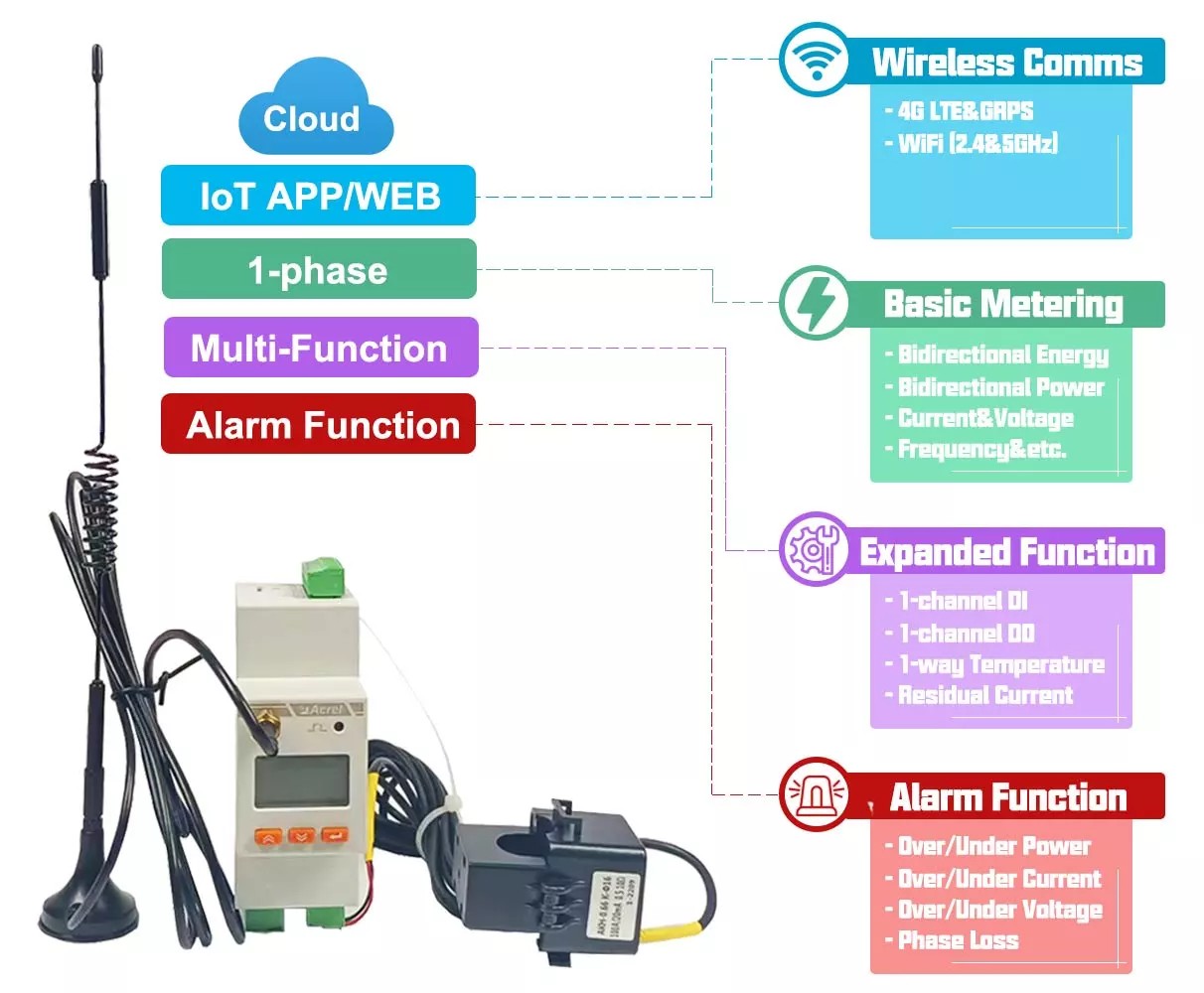 ADW310 - function - 2_副本