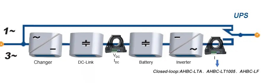 Acrel Hall Sensor Solution classification - 3_副本