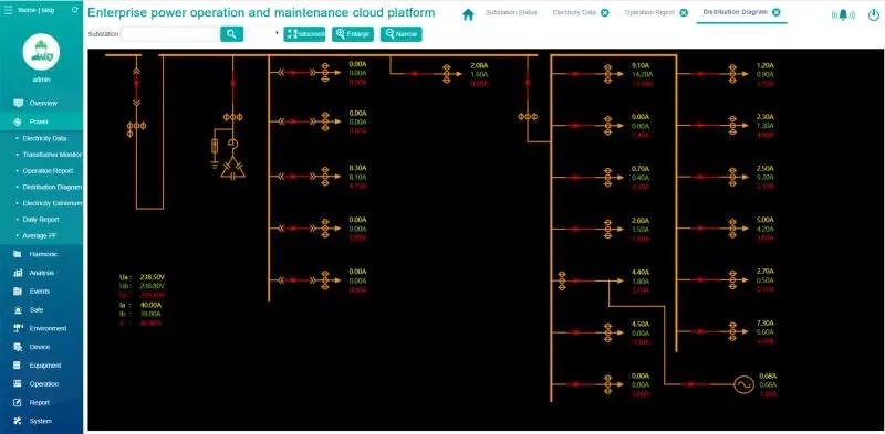 Acrel operation and maintenance cloud platform for substations function - 2_副本