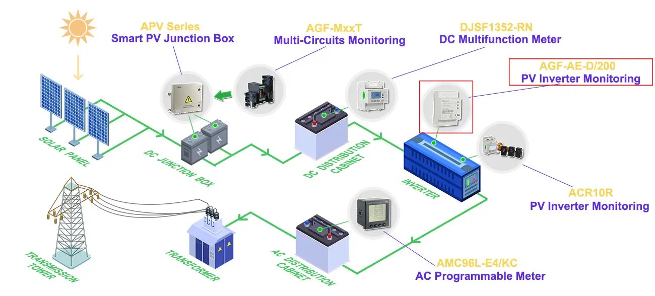 AGF-AE-D-200 - Solor PV Power Distribution Monitoring Solution_副本