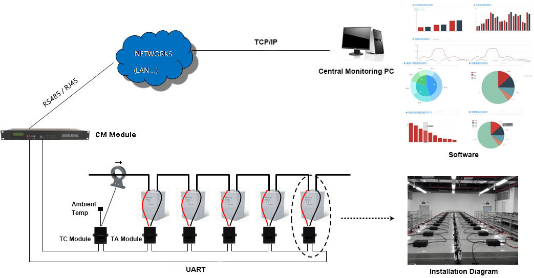 ABAT100 Series Lead Acid Battery Monitoring Device - typical connection