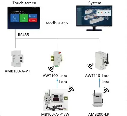 ABM100-A typical connection - 2