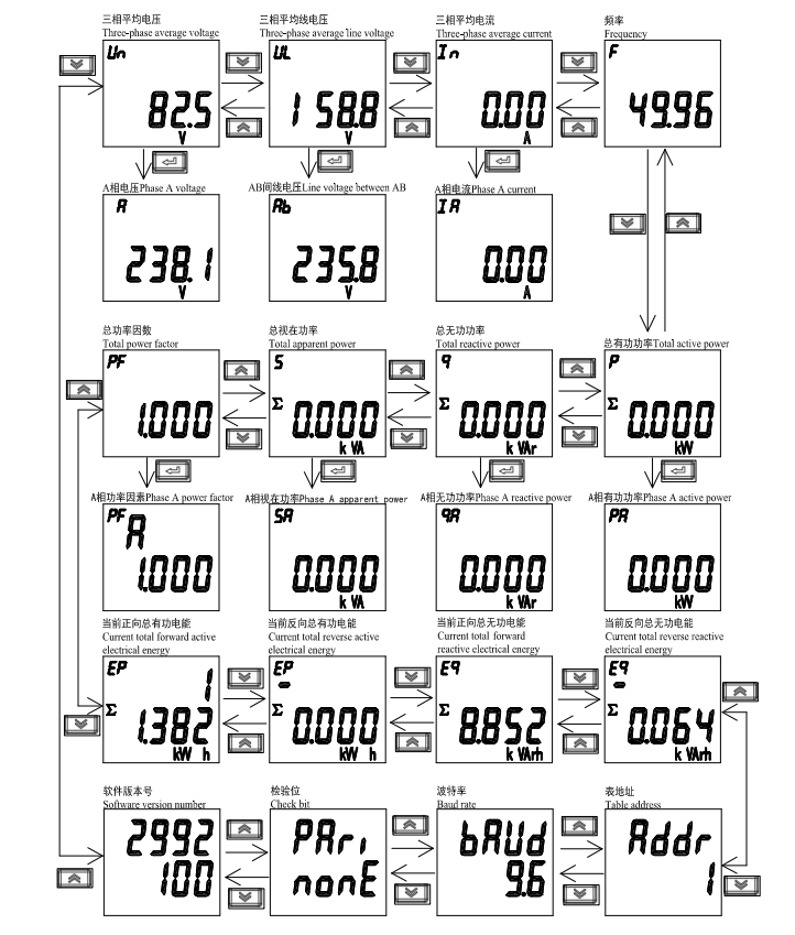 ADL400N external CT 3 phase energy meter - display