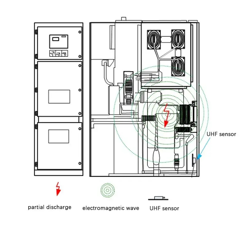 ADP100 UHF partial discharge detector - application - 5