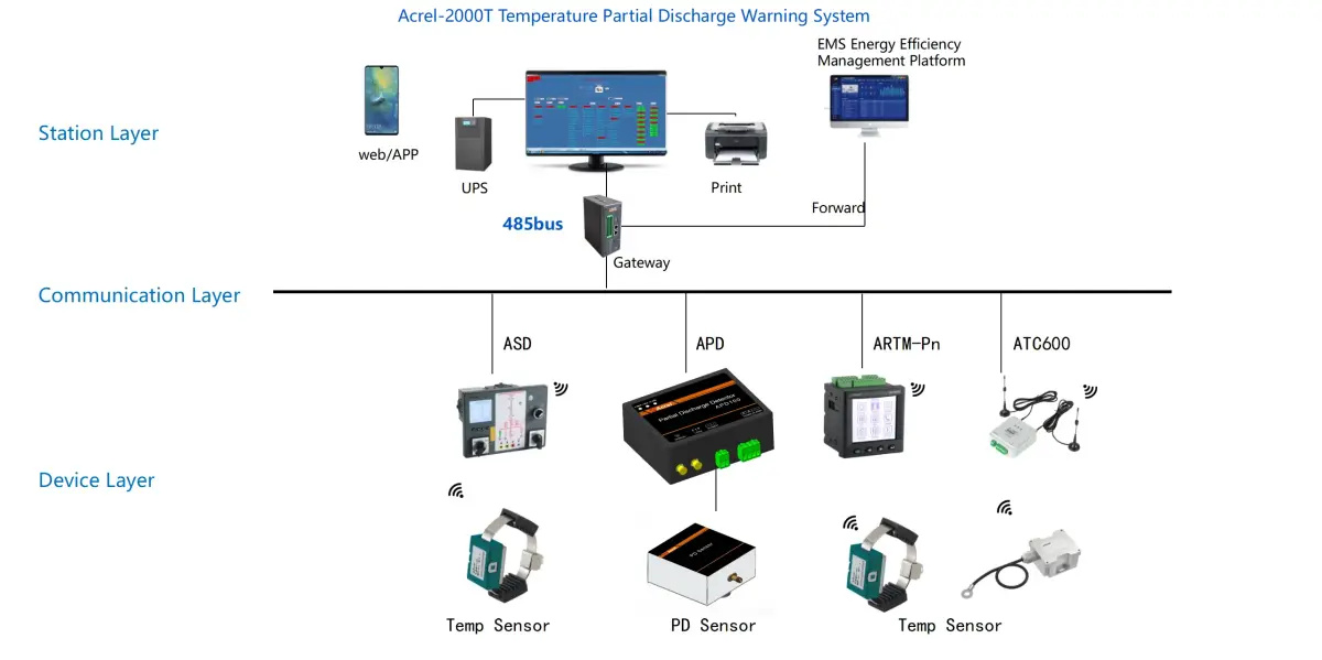 ADP100 UHF partial discharge detector - structure