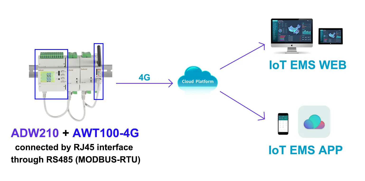 ADW210 networking connection - 1