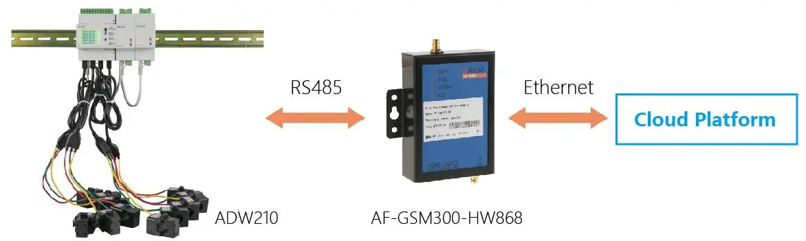 ADW210 networking connection - 2