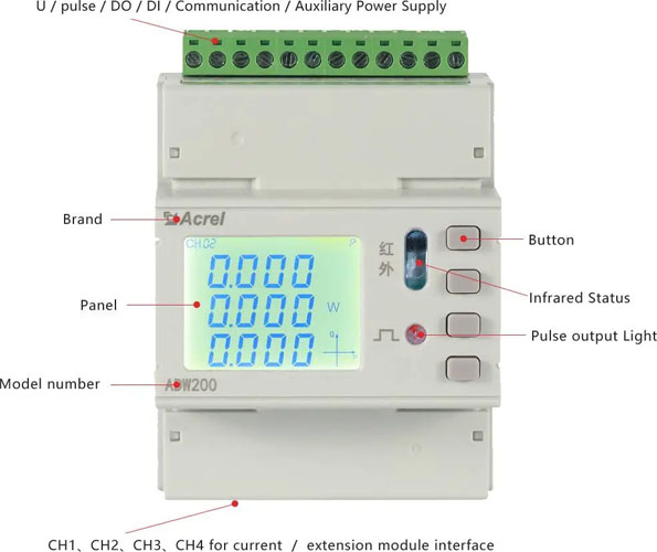 ADW210 panel