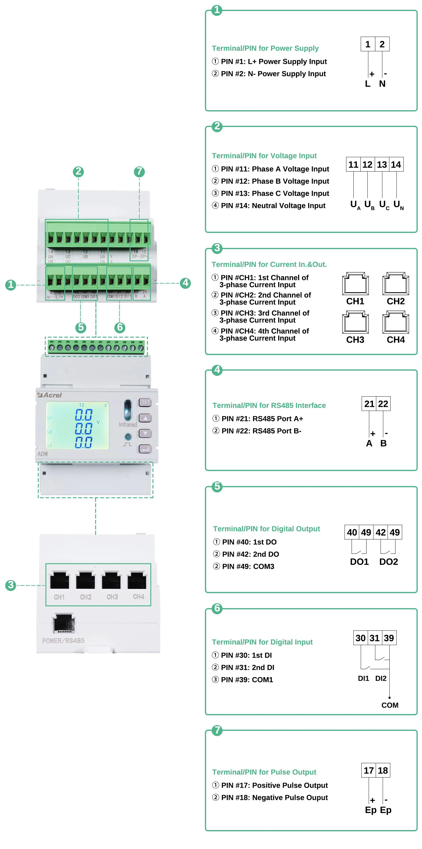 ADW210 pin