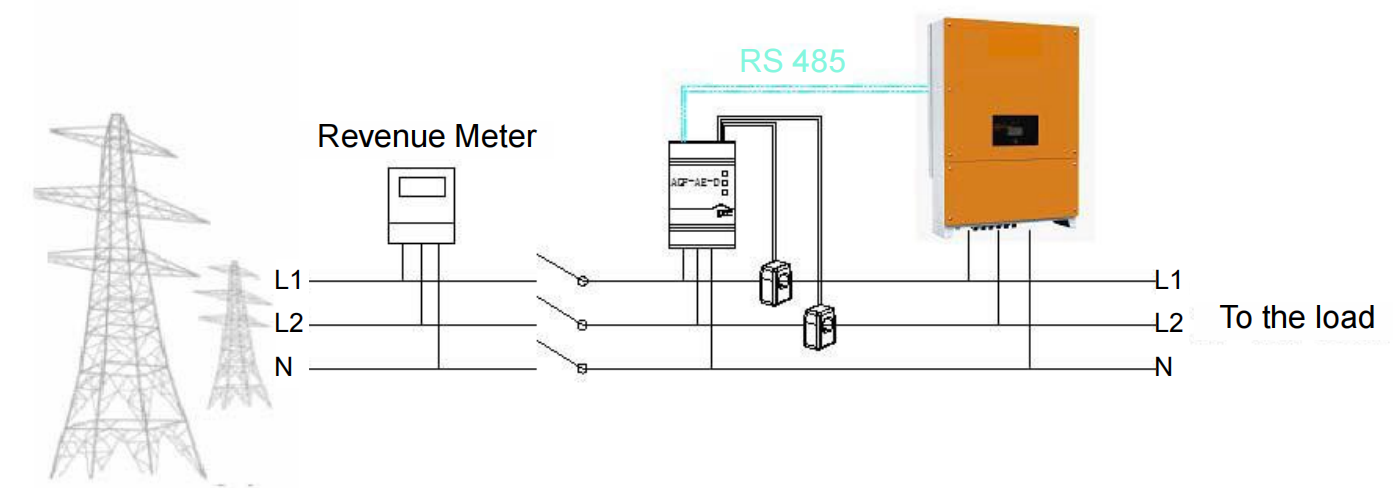 AGF-AE-D-200 - Connected with Load Line through CTs