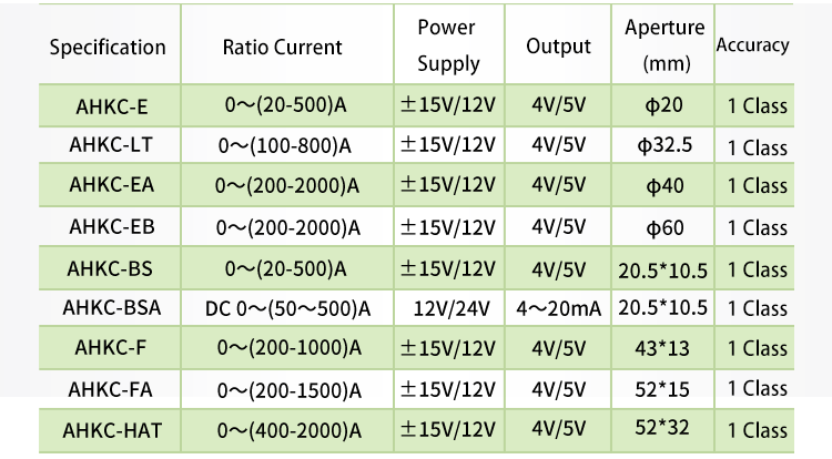 AHKC Series Hall Effect Sensor