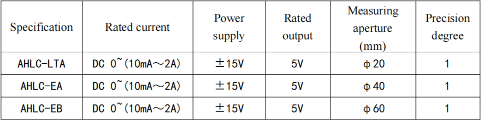 AHLC DC leakage current sensor parameter