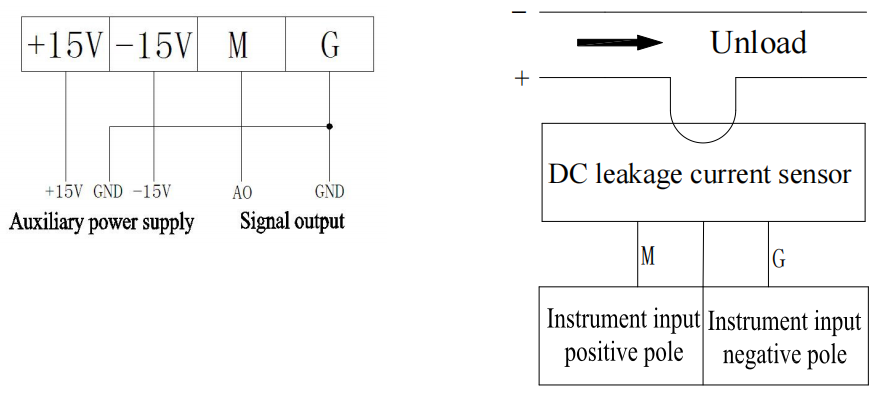 AHLC DC leakage current sensor wiring