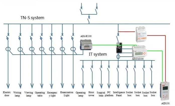 AIM-M200 insulation monitoring device - connection - 2