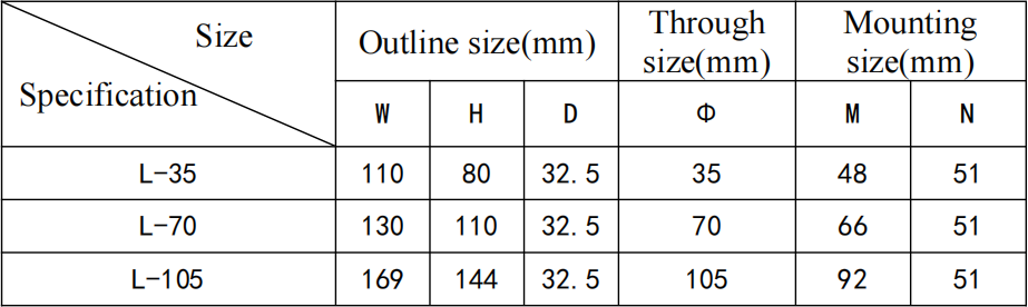 AKH-0.66-L residual current transformer outline dimension ratio - 1.1