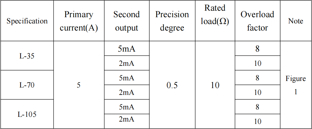 AKH-0.66-L residual current transformer outline dimension ratio - 1.3