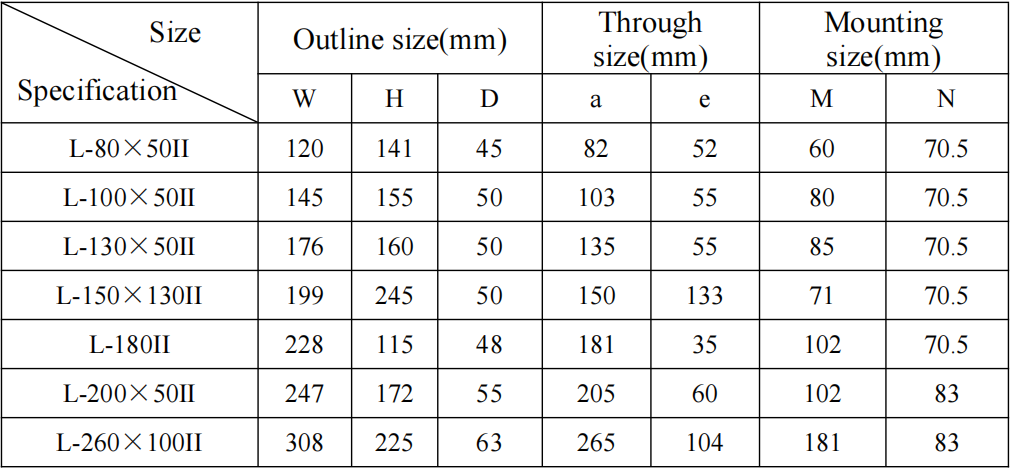 AKH-0.66-L residual current transformer outline dimension ratio - 2.1