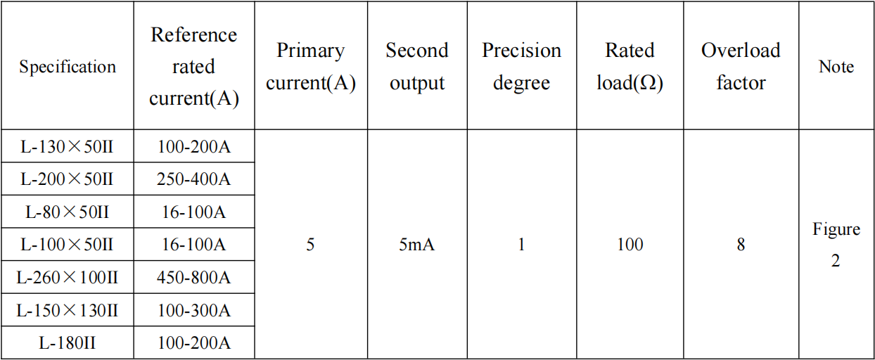 AKH-0.66-L residual current transformer outline dimension ratio - 2.3