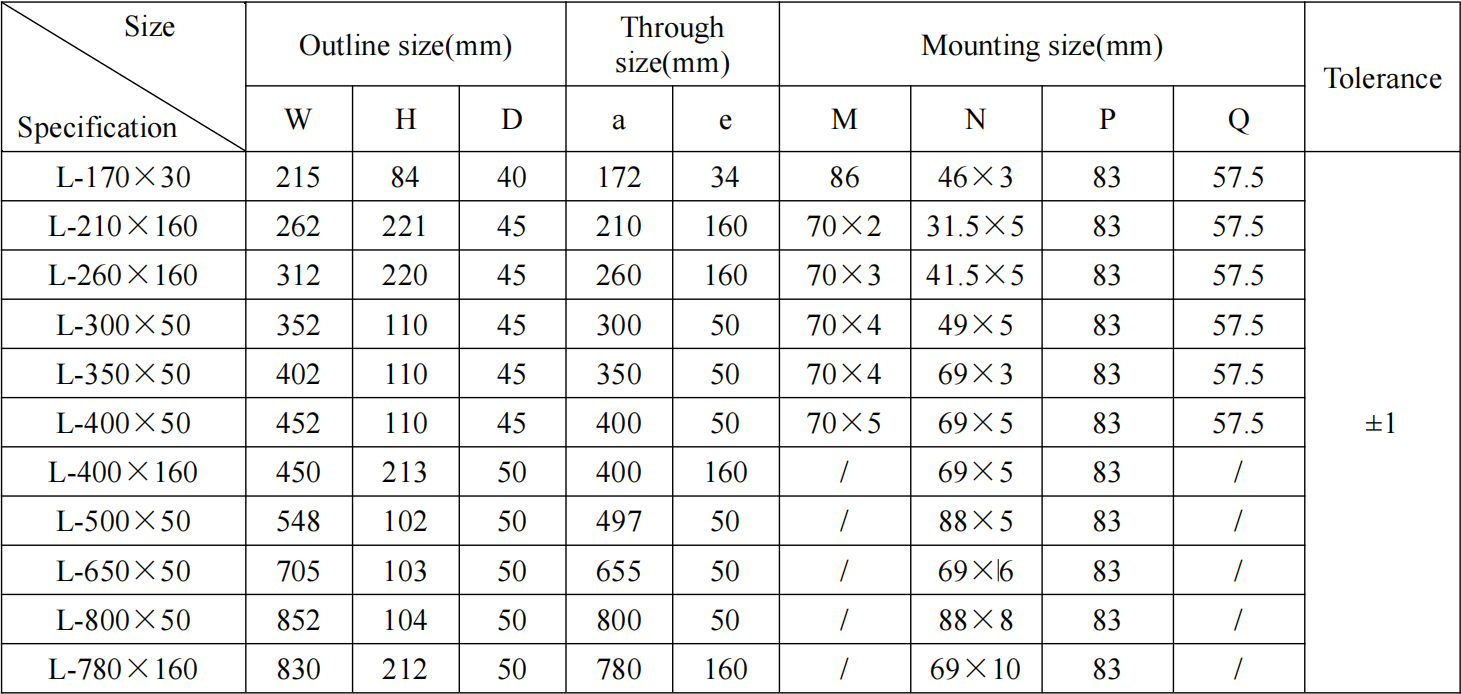 AKH-0.66-L residual current transformer outline dimension ratio - 3.1