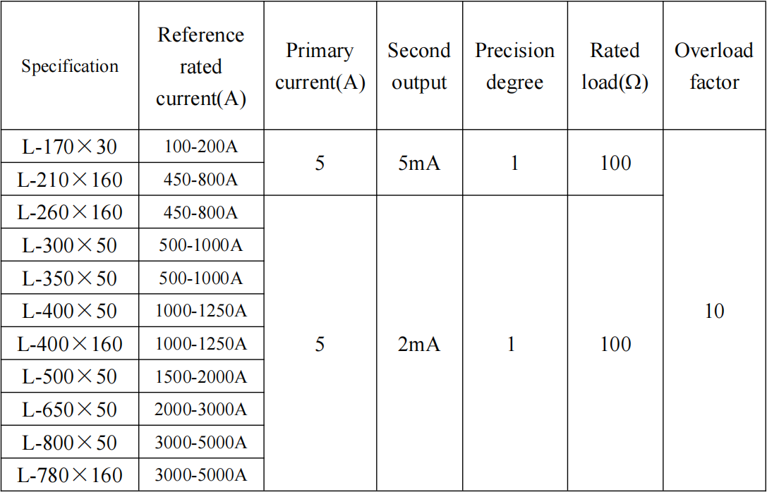 AKH-0.66-L residual current transformer outline dimension ratio - 3.3