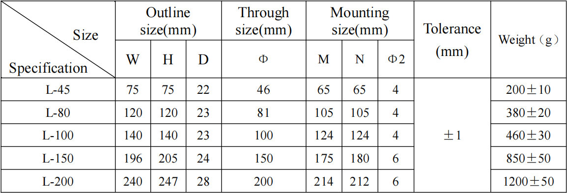 AKH-0.66-L residual current transformer outline dimension ratio - 4.1