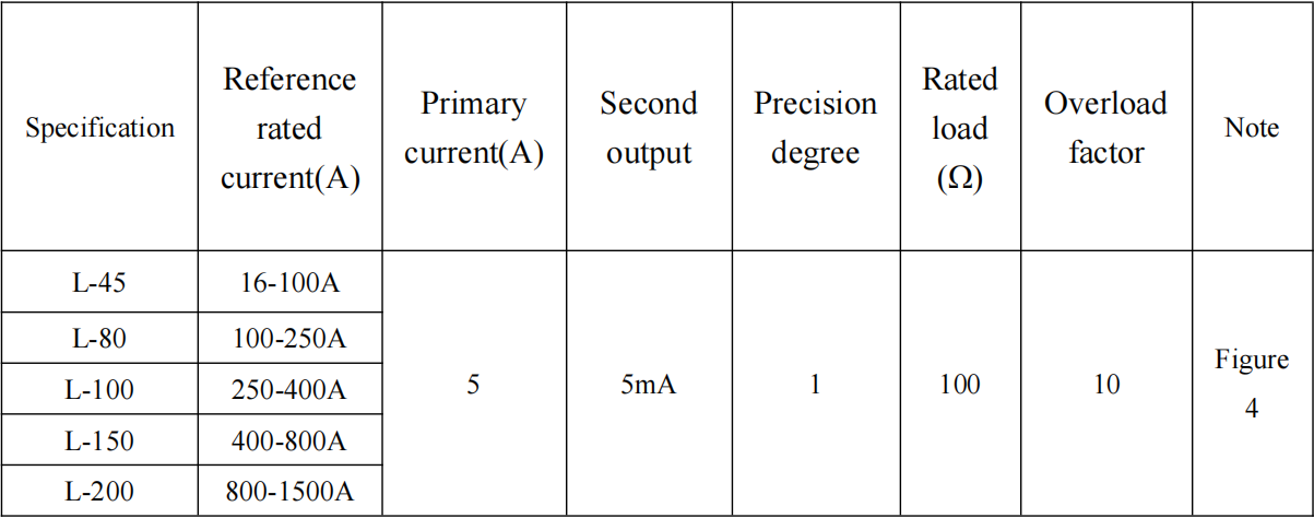 AKH-0.66-L residual current transformer outline dimension ratio - 4.3